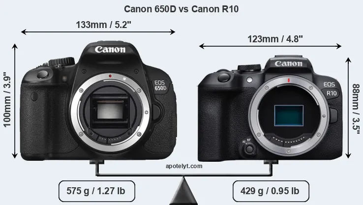 Size Canon 650D vs Canon R10