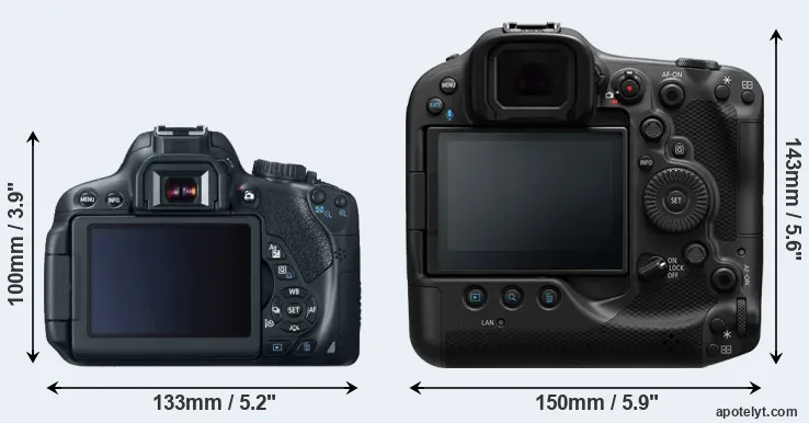 Comparison 650D or R3 rear