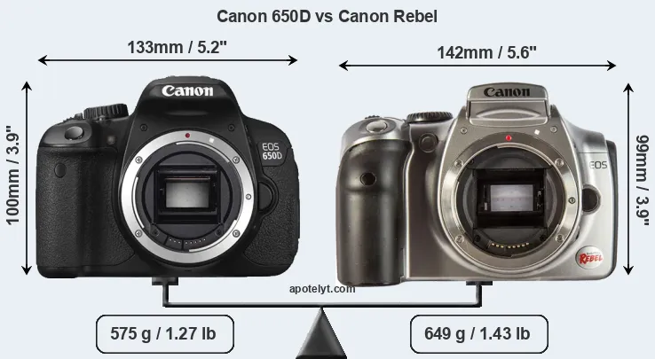 Size Canon 650D vs Canon Rebel
