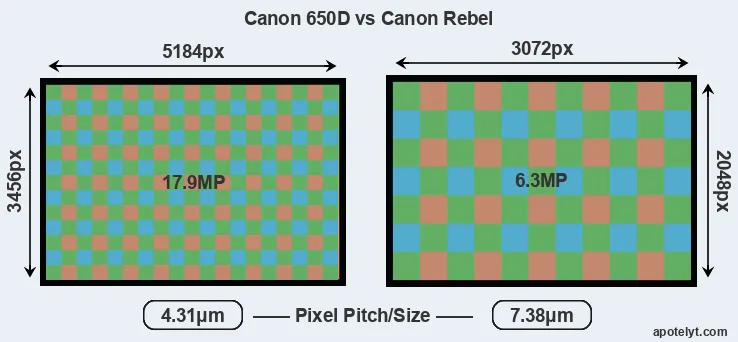 650D versus Rebel MP