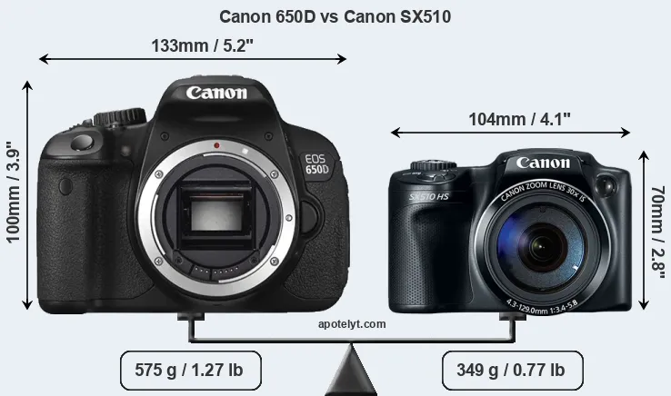 Size Canon 650D vs Canon SX510