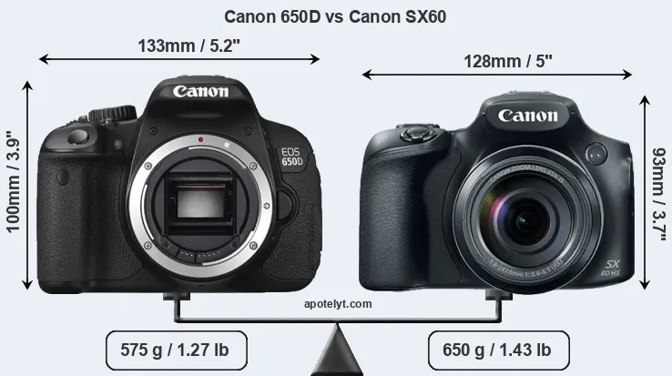 Size Canon 650D vs Canon SX60