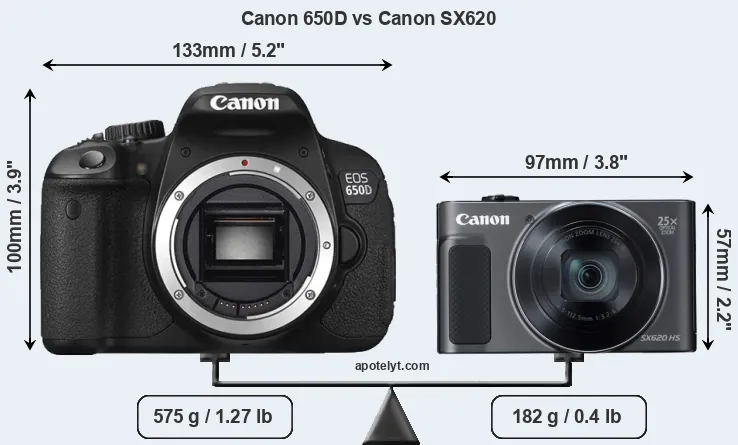 Size Canon 650D vs Canon SX620