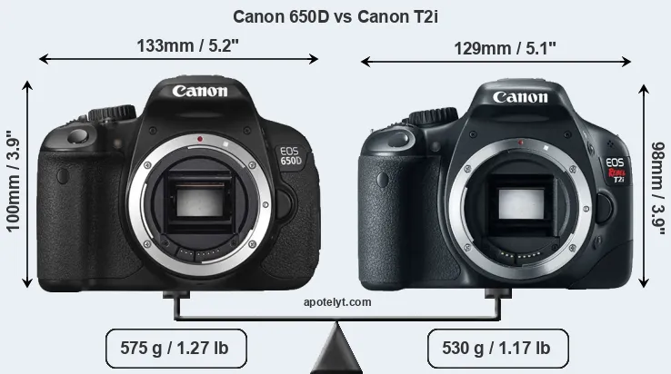 Size Canon 650D vs Canon T2i