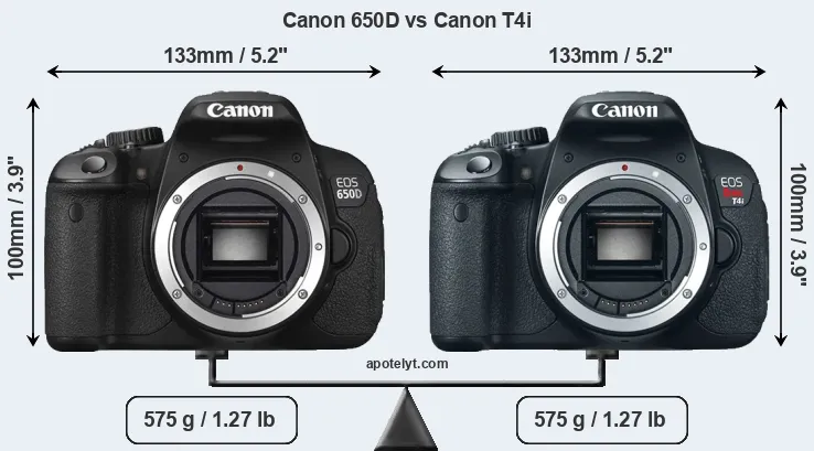 Size Canon 650D vs Canon T4i