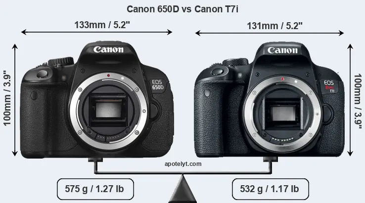Size Canon 650D vs Canon T7i