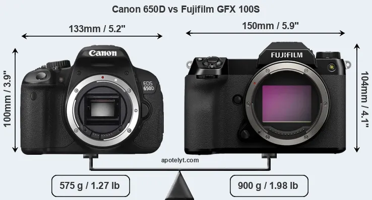 Size Canon 650D vs Fujifilm GFX 100S
