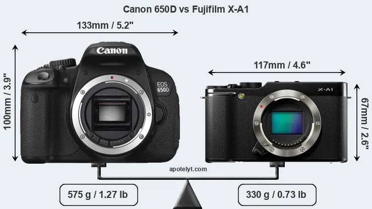 Size Canon 650D vs Fujifilm X-A1