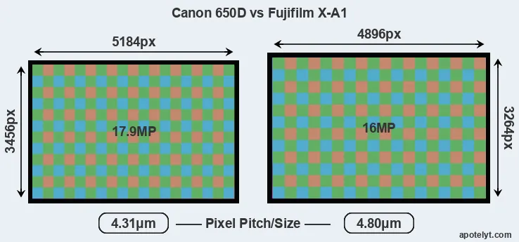 650D versus X-A1 MP