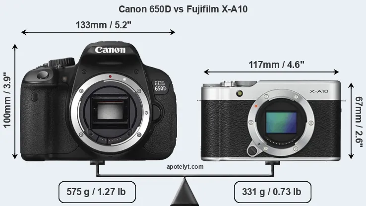 Size Canon 650D vs Fujifilm X-A10