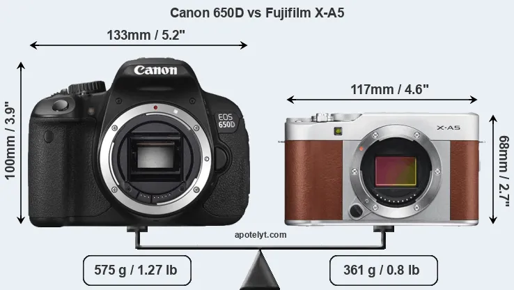 Size Canon 650D vs Fujifilm X-A5
