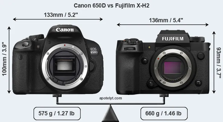 Size Canon 650D vs Fujifilm X-H2