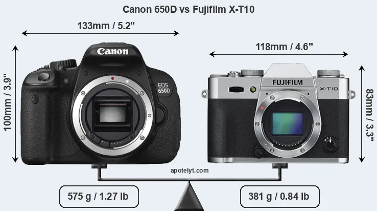 Size Canon 650D vs Fujifilm X-T10