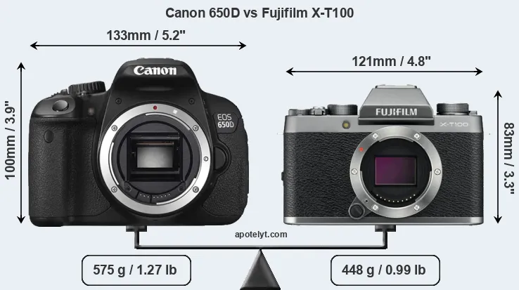 Size Canon 650D vs Fujifilm X-T100