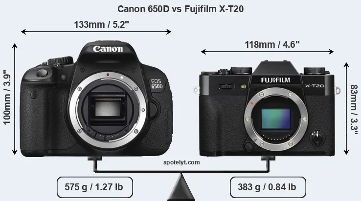 Size Canon 650D vs Fujifilm X-T20