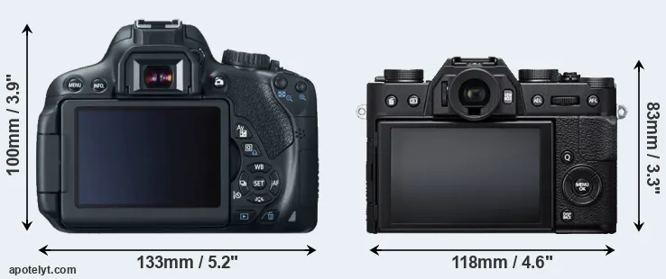 Comparison 650D or X-T20 rear