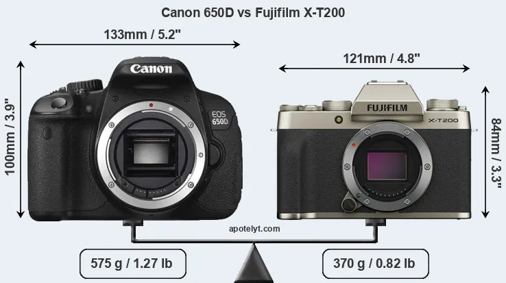 Size Canon 650D vs Fujifilm X-T200