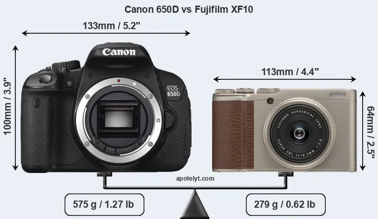 Size Canon 650D vs Fujifilm XF10