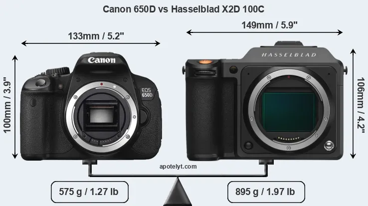 Size Canon 650D vs Hasselblad X2D 100C