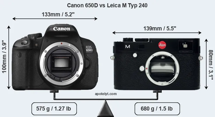 Size Canon 650D vs Leica M Typ 240