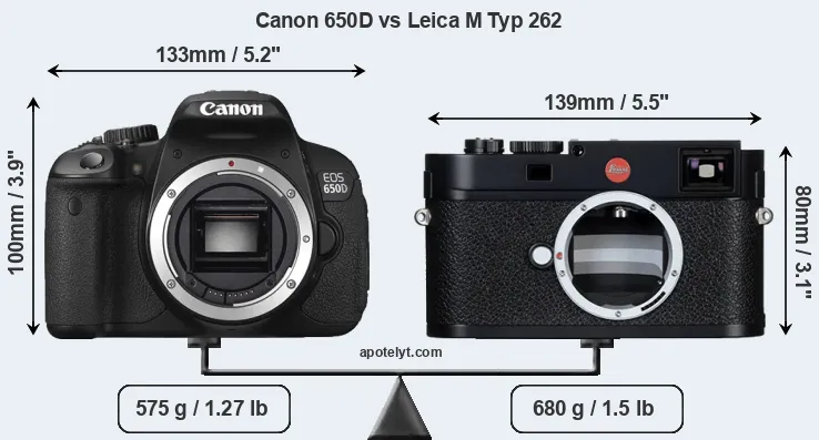 Size Canon 650D vs Leica M Typ 262