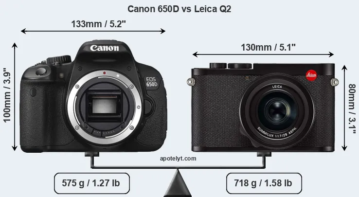 Size Canon 650D vs Leica Q2