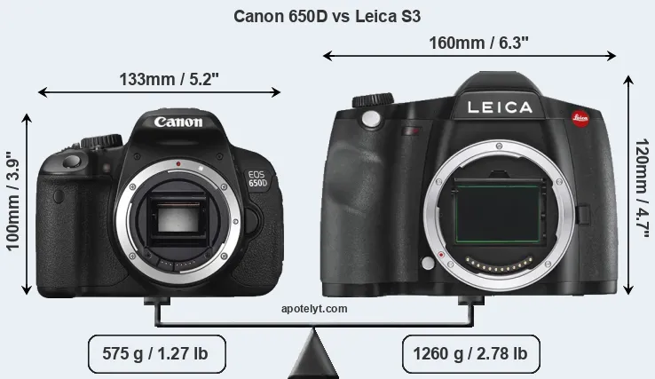 Size Canon 650D vs Leica S3