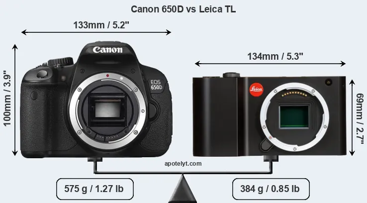 Size Canon 650D vs Leica TL