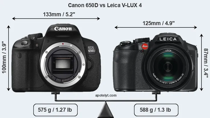 Size Canon 650D vs Leica V-LUX 4