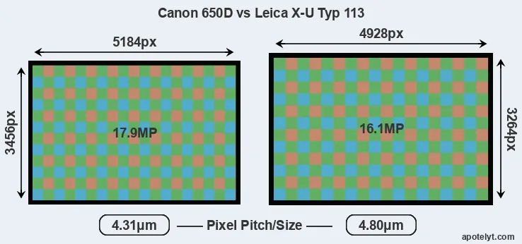 650D versus X-U Typ 113 MP