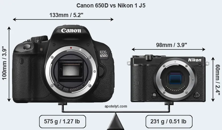 Size Canon 650D vs Nikon 1 J5