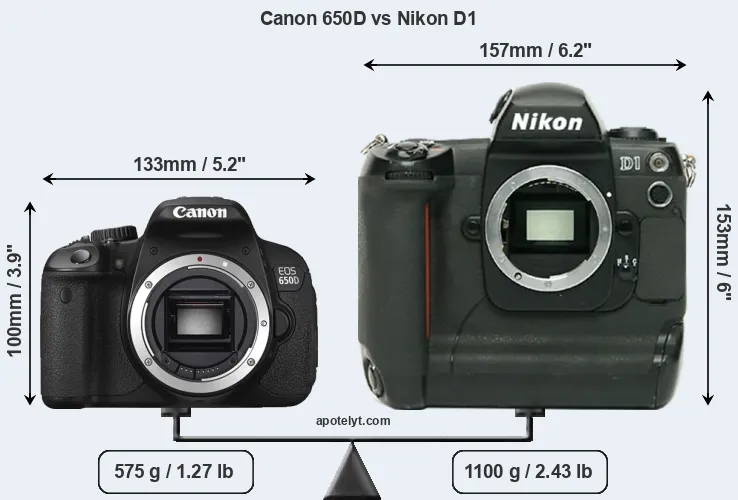 Size Canon 650D vs Nikon D1