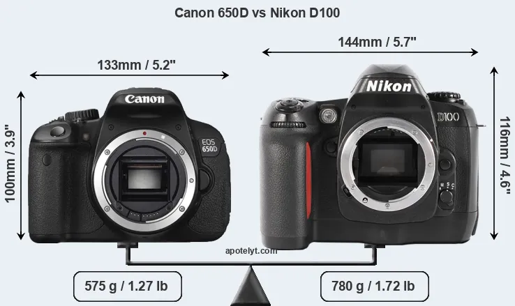 Size Canon 650D vs Nikon D100