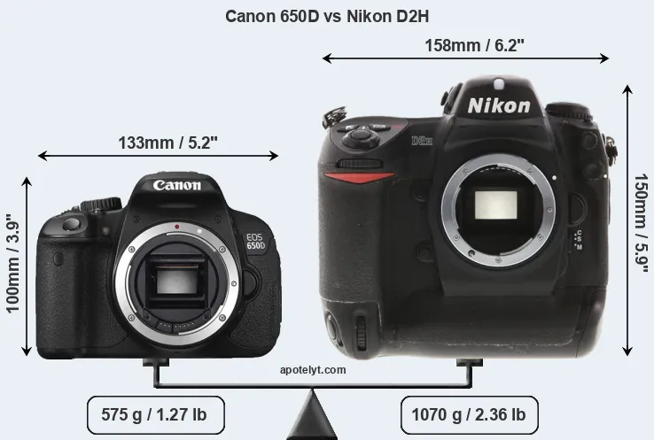 Size Canon 650D vs Nikon D2H