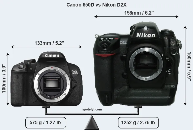 Size Canon 650D vs Nikon D2X