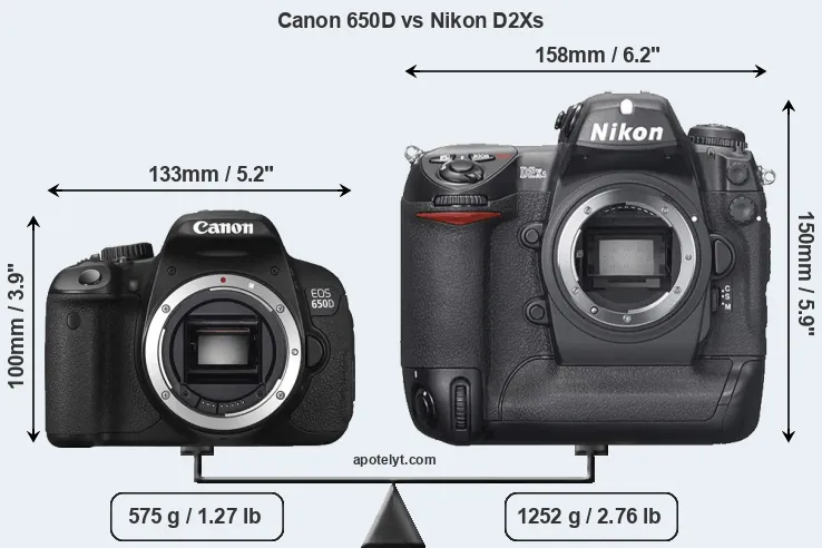 Size Canon 650D vs Nikon D2Xs