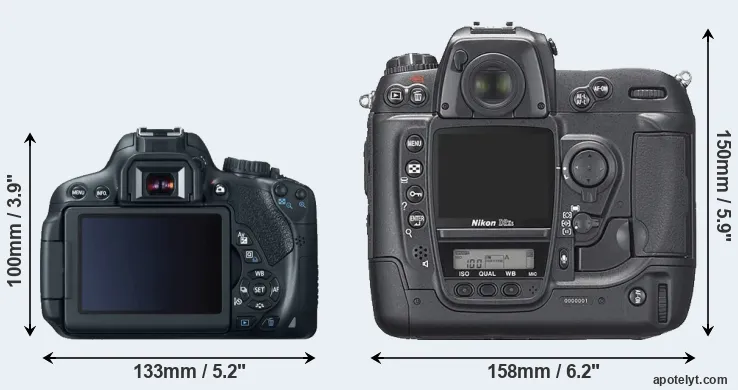 Comparison 650D or D2Xs rear