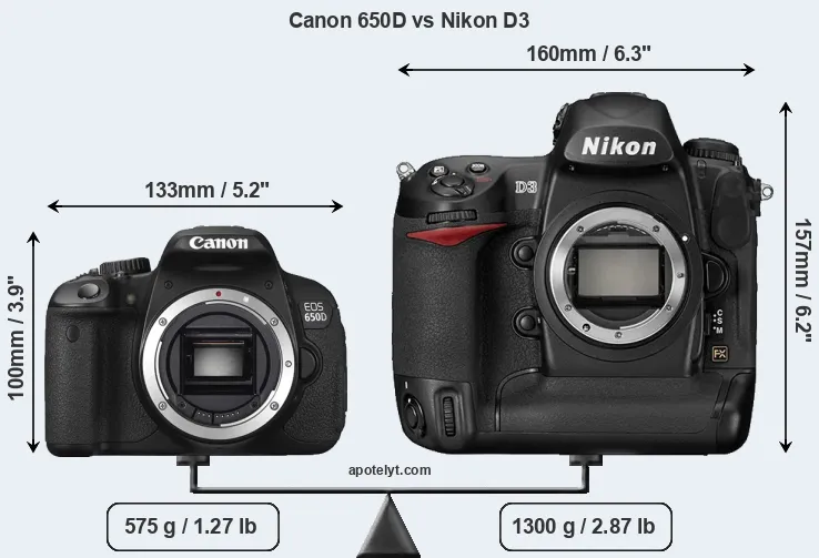 Size Canon 650D vs Nikon D3