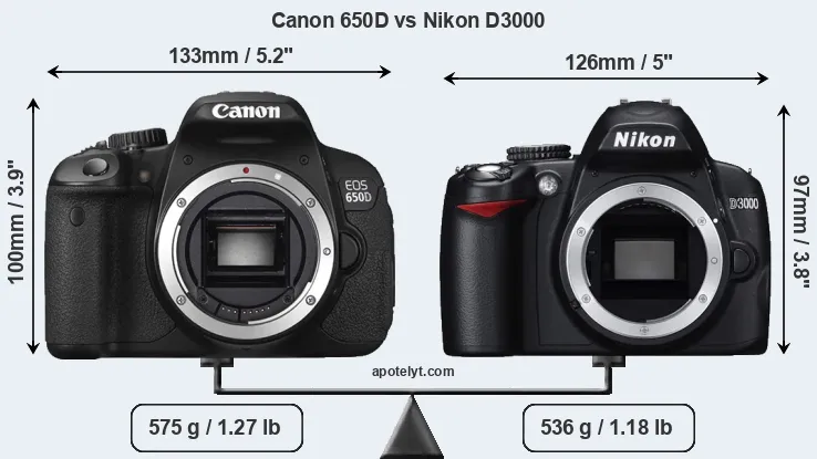 Size Canon 650D vs Nikon D3000