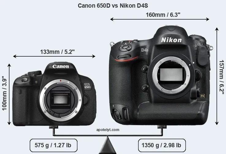 Size Canon 650D vs Nikon D4S