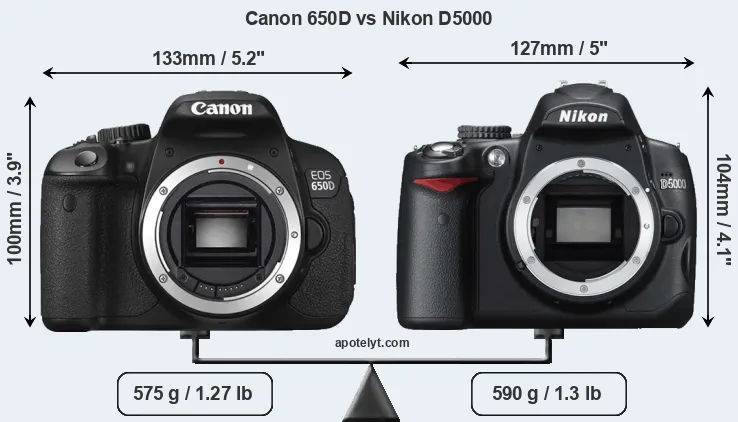 Size Canon 650D vs Nikon D5000