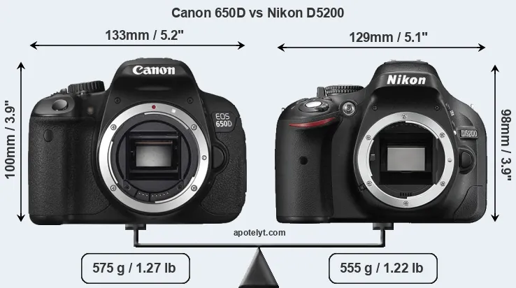 Size Canon 650D vs Nikon D5200