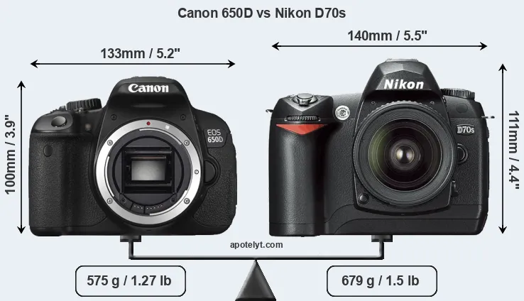 Size Canon 650D vs Nikon D70s