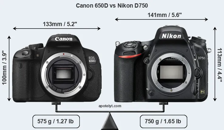 Size Canon 650D vs Nikon D750