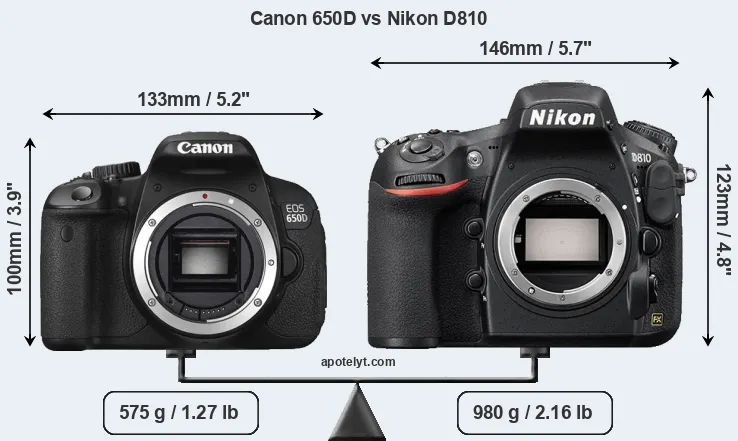 Size Canon 650D vs Nikon D810