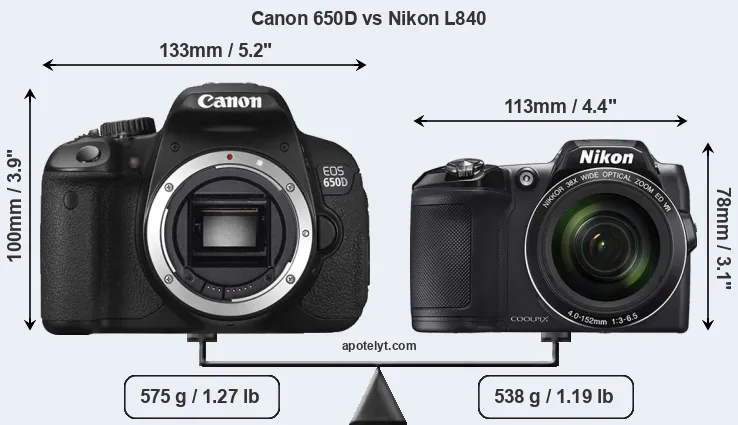 Size Canon 650D vs Nikon L840