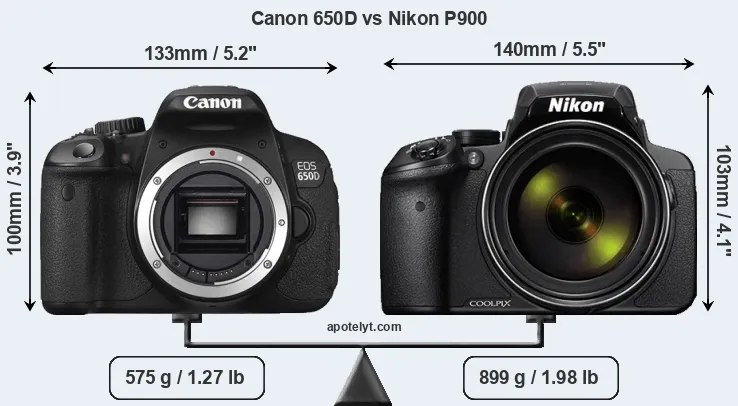 Size Canon 650D vs Nikon P900