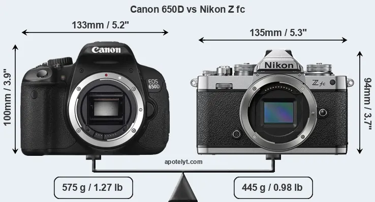 Size Canon 650D vs Nikon Z fc
