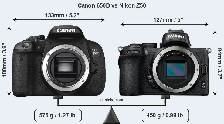 Size Canon 650D vs Nikon Z50