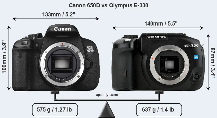 Size Canon 650D vs Olympus E-330